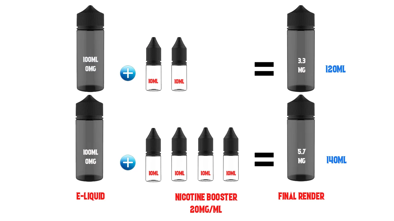 nicotine dosage for e-liquid in 100ml 